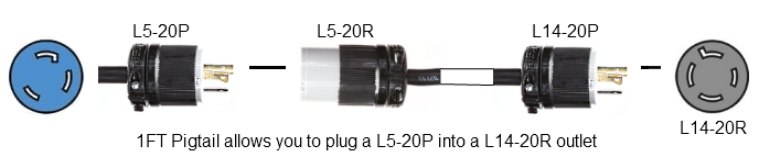 nema l6-20p